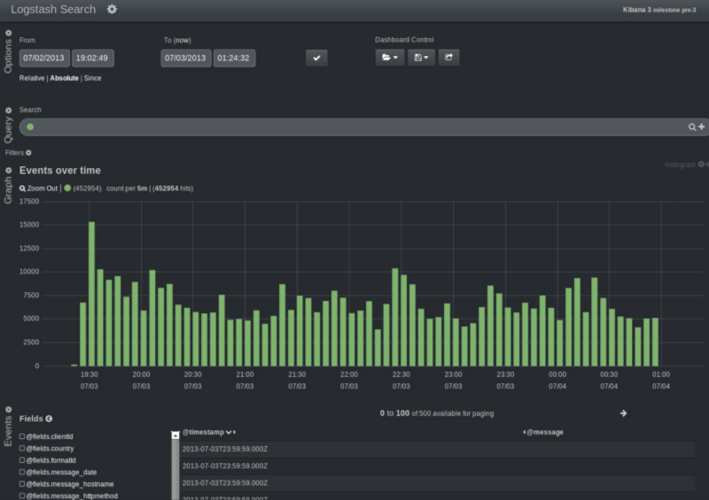 Kibana index. Kibana логи. порт kibana. elasticsearch logstash kibana. kibana nginx dashboard.